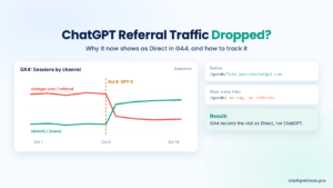 ChatGPT referral traffic dropping and Direct traffic rising in GA4 after the October 9, 2026 change
